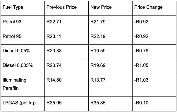 Fuel Prices Set to Drop Significantly in South Africa Starting 4 ...